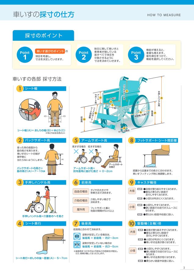 車椅子 クッション INVACARE フローテック・ソリューションエクストラ